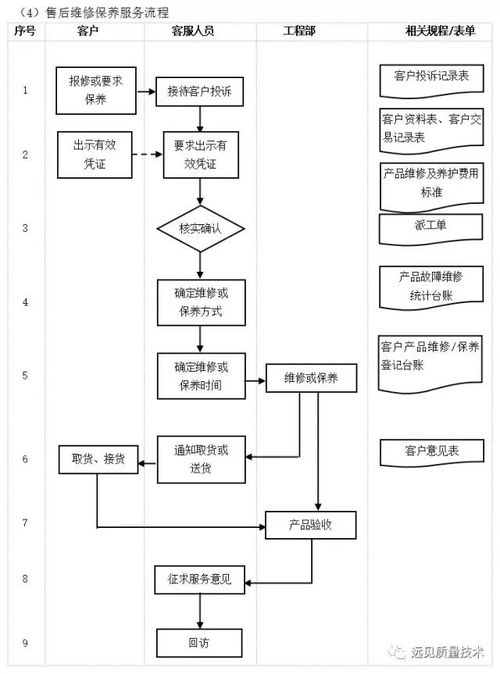 企業(yè)10大管理流程工具箱 提升效率與競(jìng)爭(zhēng)力的全面指南