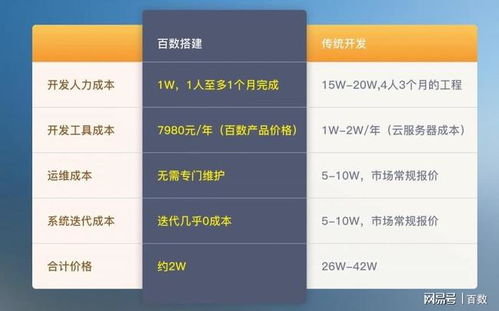 高效定制開發OA系統,一個百數就夠了