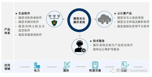 凝思軟件沖刺深交所 年?duì)I收不足2億 擬募資7.9億