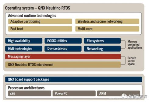 一文厘清汽車基礎軟件及國產(chǎn)現(xiàn)狀