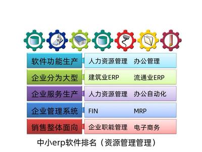 中小企業(yè)erp軟件排名