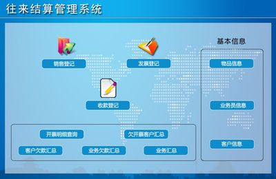 往來結算管理系統(tǒng)&larr;企業(yè)管理&larr;產(chǎn)品中心&larr;宏達管理軟件體驗中心--中小型優(yōu)秀管理軟件&larr;宏達系列軟件下載,試用,價格,定制開發(fā),代理,軟件教程