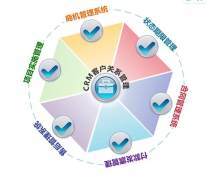 CRM客戶管理系統(tǒng)相關專題: