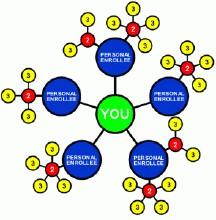 直銷返點(diǎn)系統(tǒng)與ERP軟件定制開(kāi)發(fā) 廣州會(huì)員系統(tǒng)公司的綜合解決方案